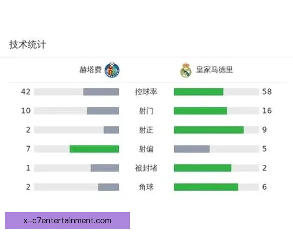 从吕迪格对阵摩纳哥表现看其英超防守端综合价值评估与球队影响