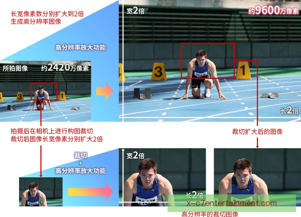 十项全能起始高度如何选择，体能分配影响最终排名